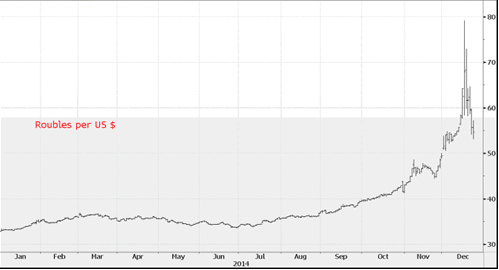 rouble